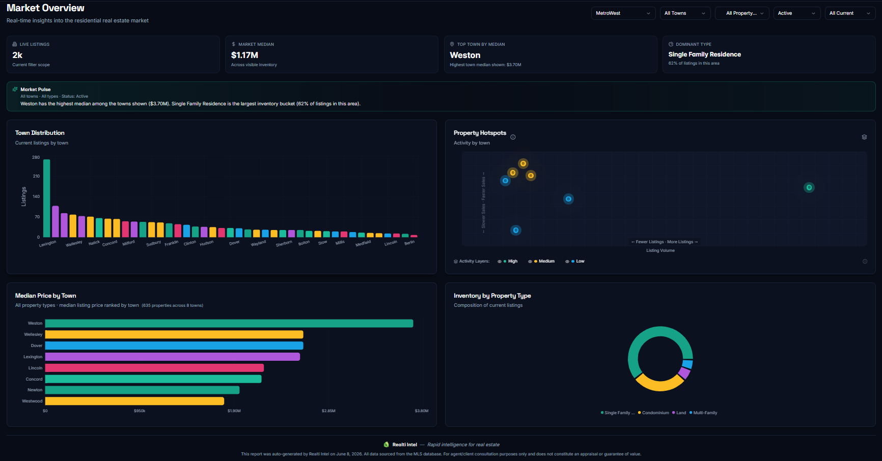 Market Overview